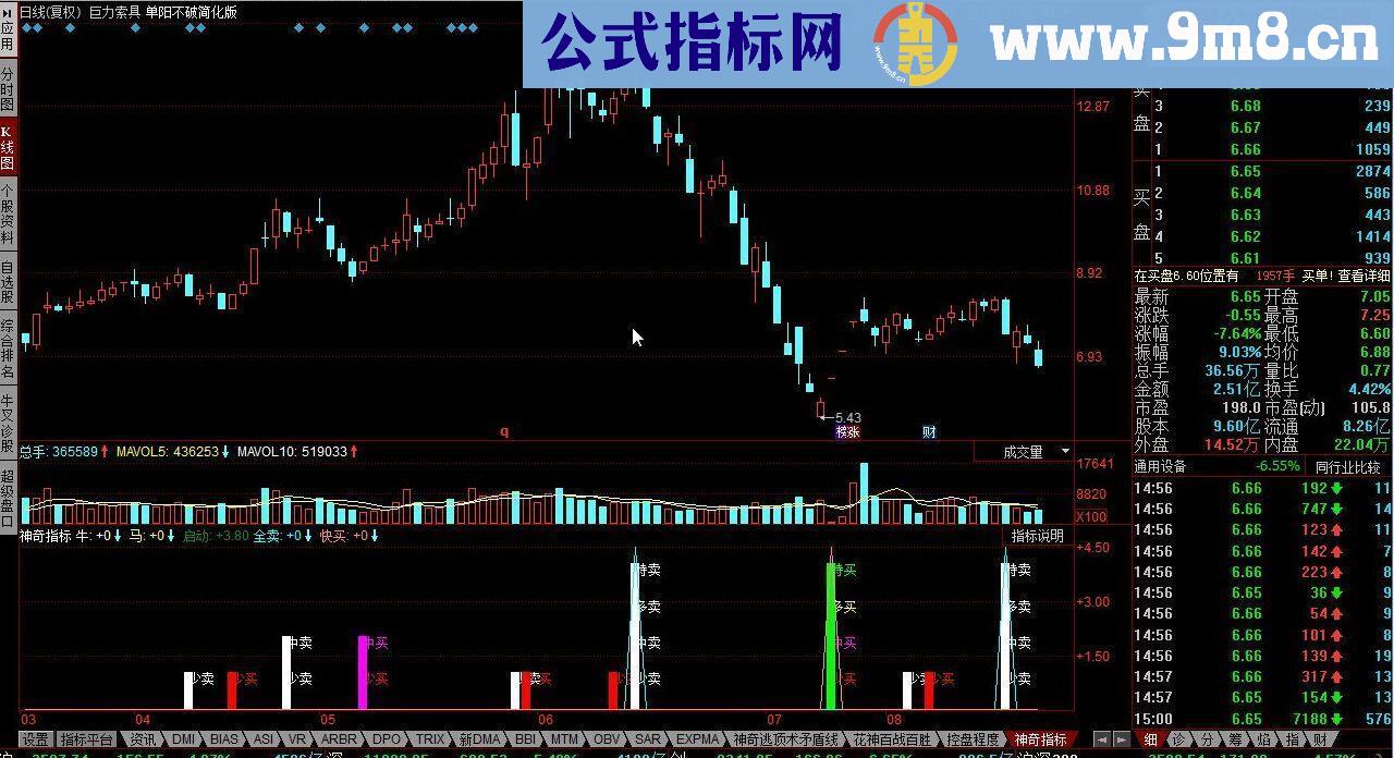 同花顺神奇指标 带未来的神奇指标买卖奇准