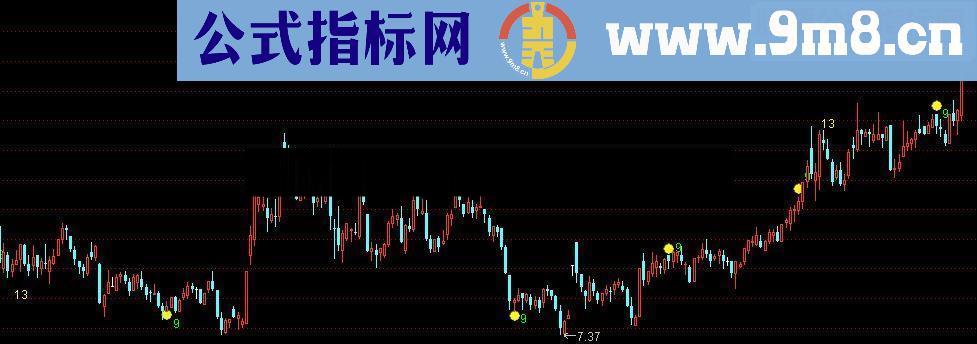 通达信黄金法则源码指标公式