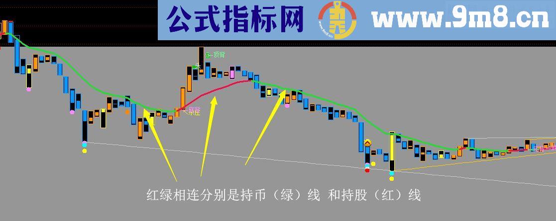 通达信万山红遍源码副图