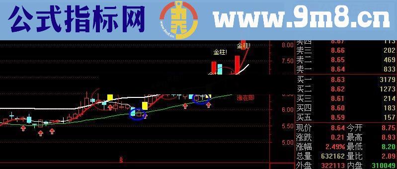 绝对好用的追涨指标公式