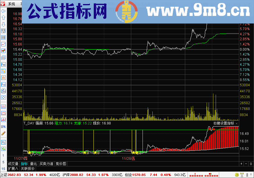 做T+0操作分时副图指标 