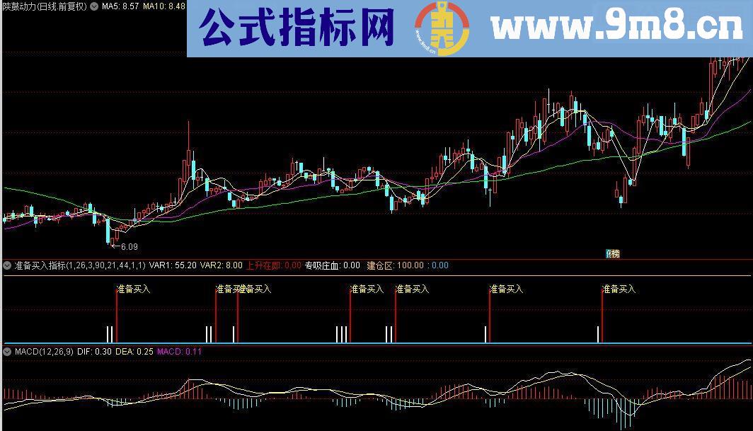 通达信准备买入指标公式源码