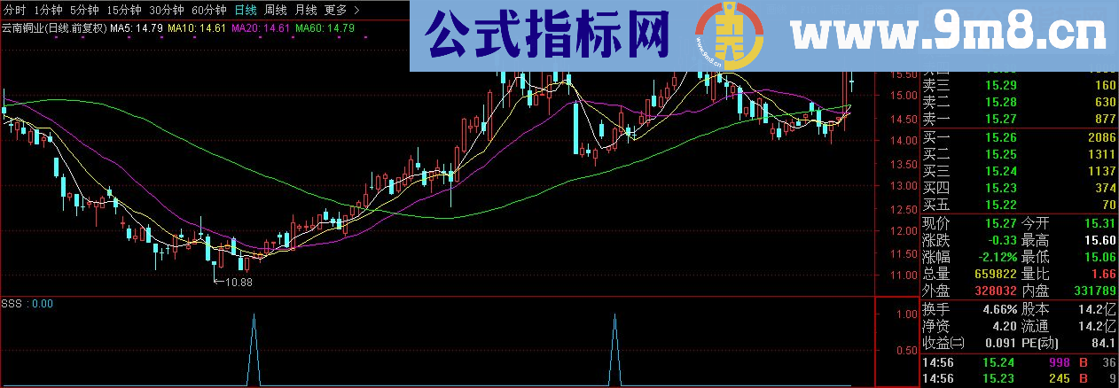 通达信蓝箭头副图选股源码