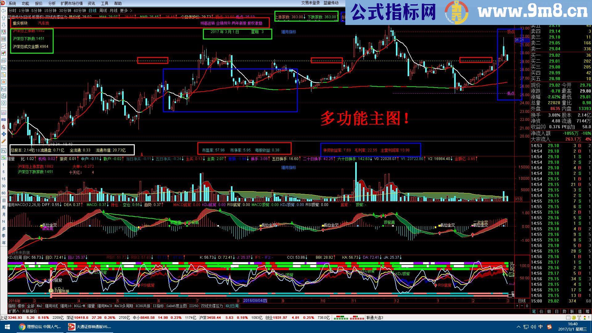 通达信横空出世的多功能指标！路过请进！（指标、主图源码）