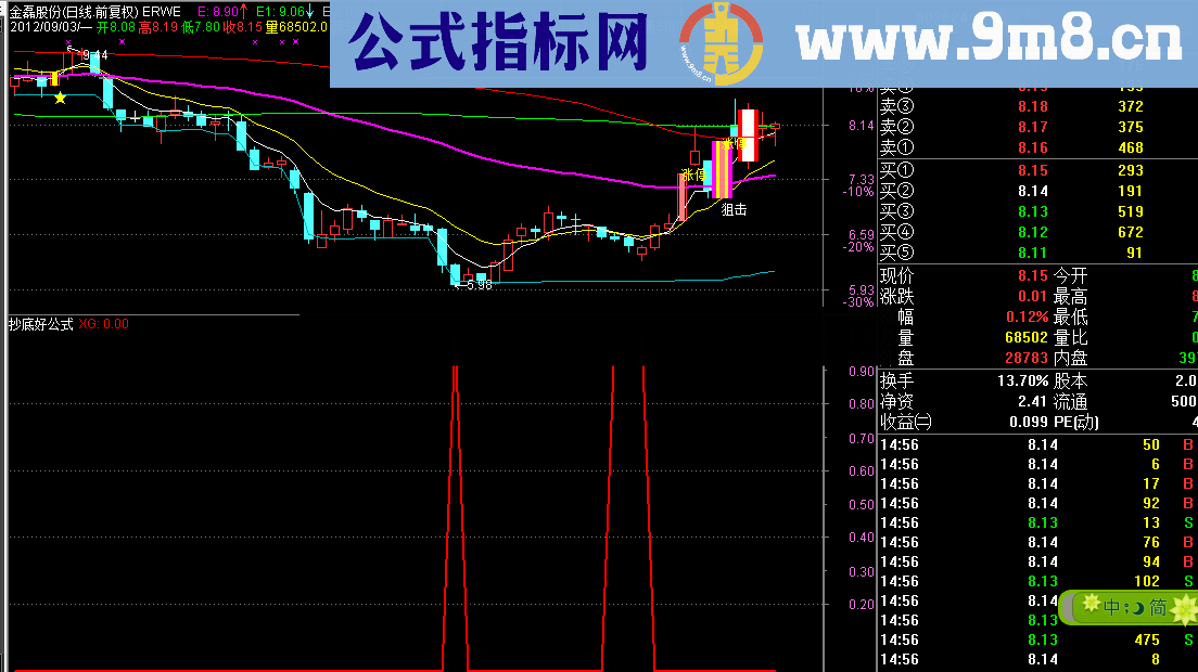 通达信抄底不再难，一抄一个准--抄底指标