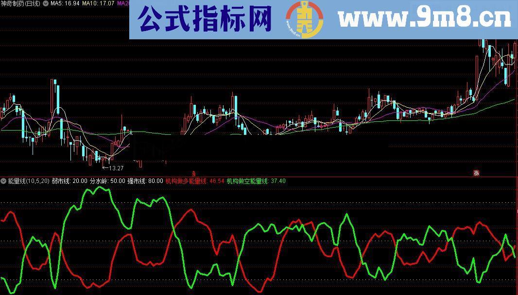 通达信机构做多能量线源码贴图