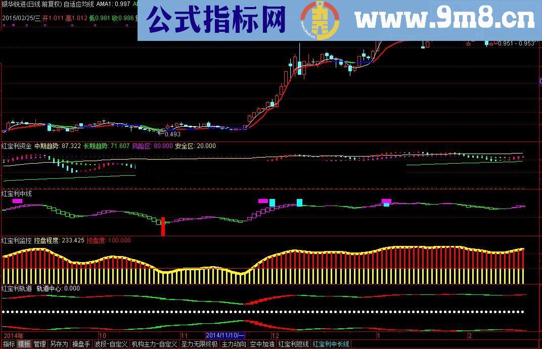 红宝丽指标系列 和谐全集打包下载