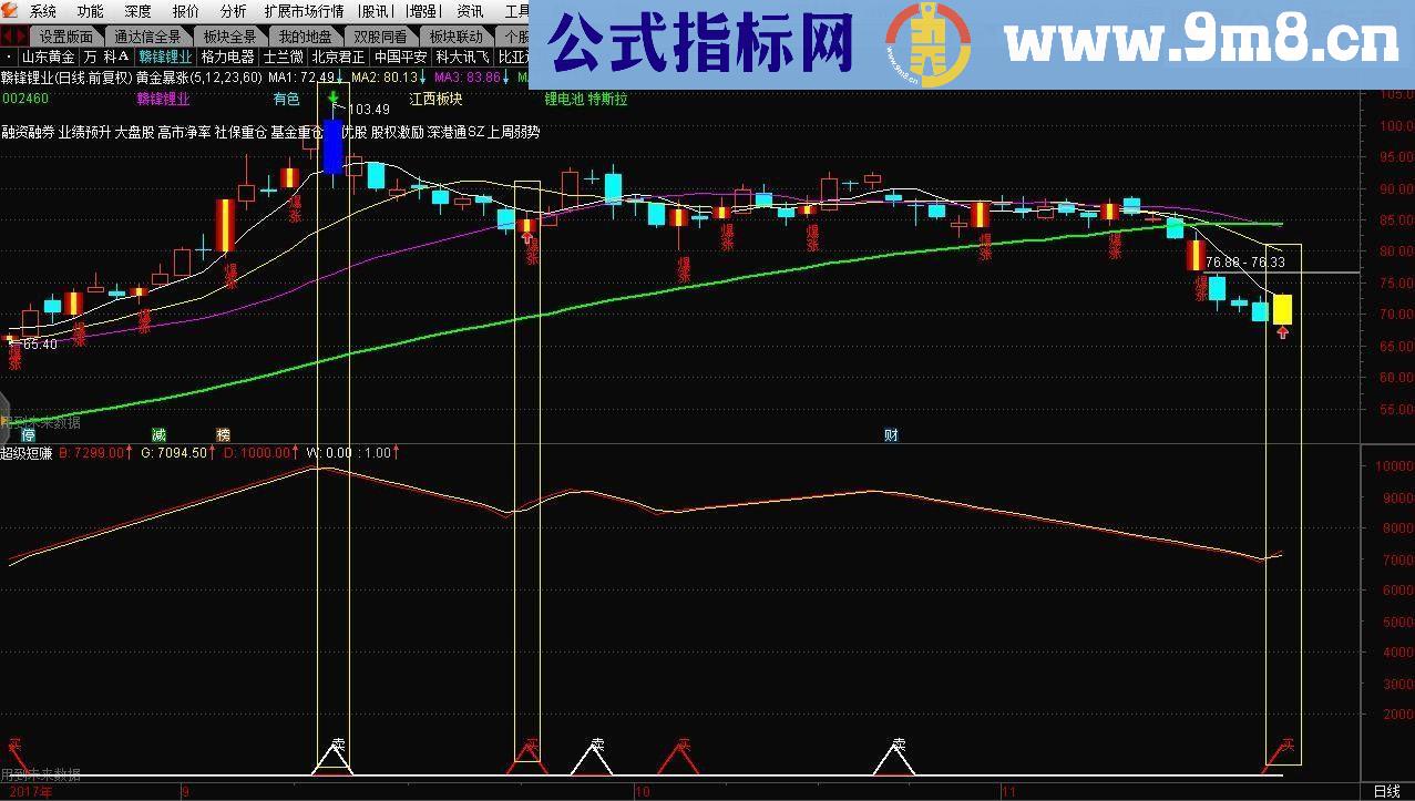 通达信超级短赚指标副图贴图