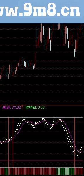 通达信控盘程度红买绿卖指标公式清清楚楚