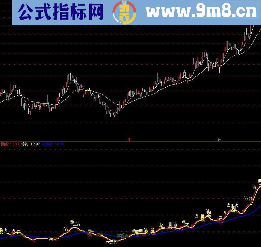 通达信稳赚10%源码副图