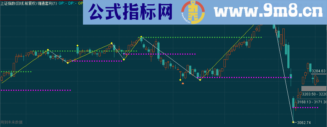 缠通套利主图公式 源码