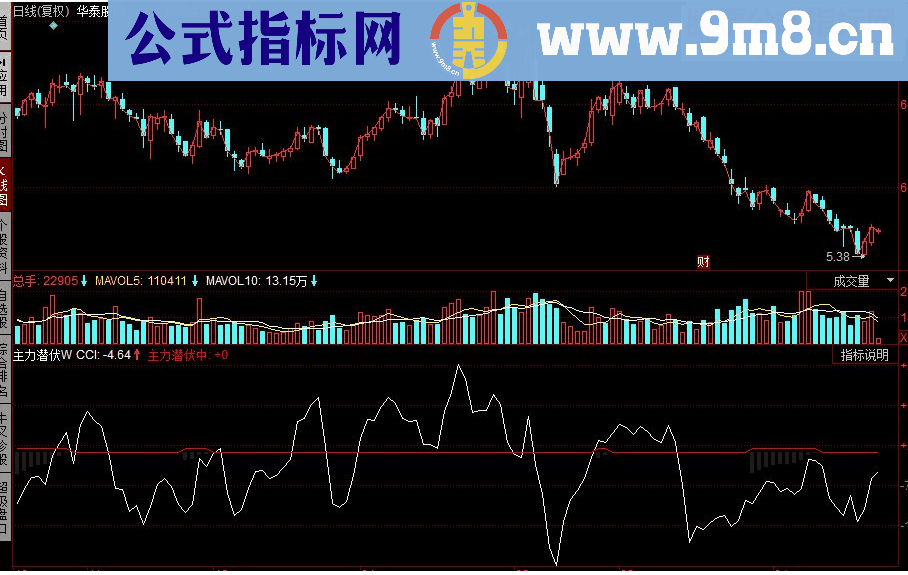 同花顺看主力潜伏指标副图源码