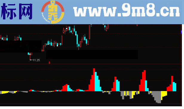 通达信主力能量柱无未来副图指标公式