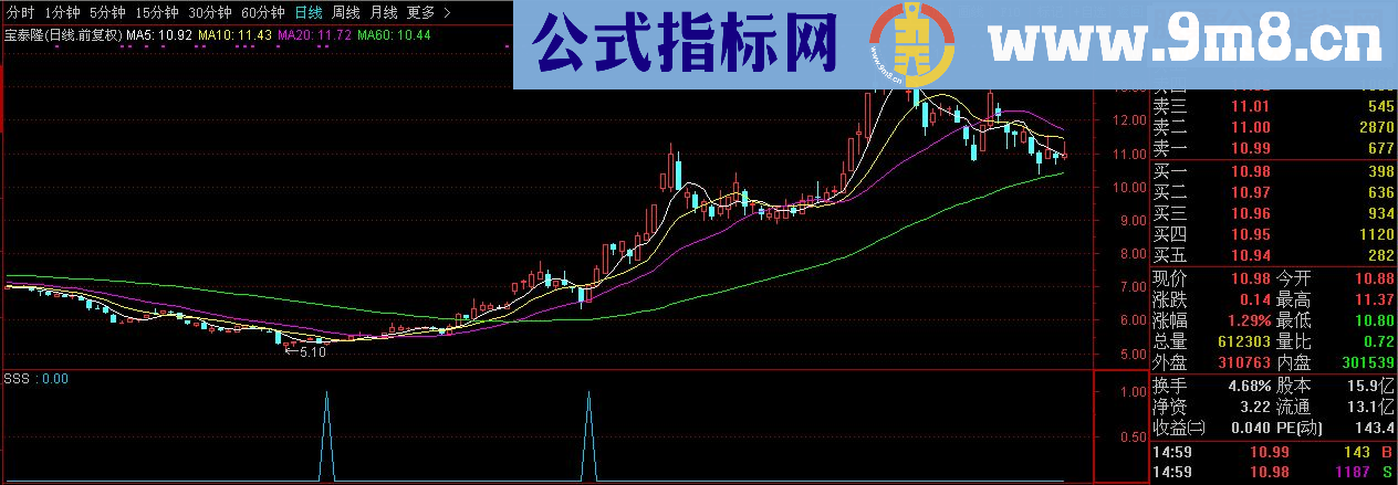 通达信蓝箭头副图选股源码