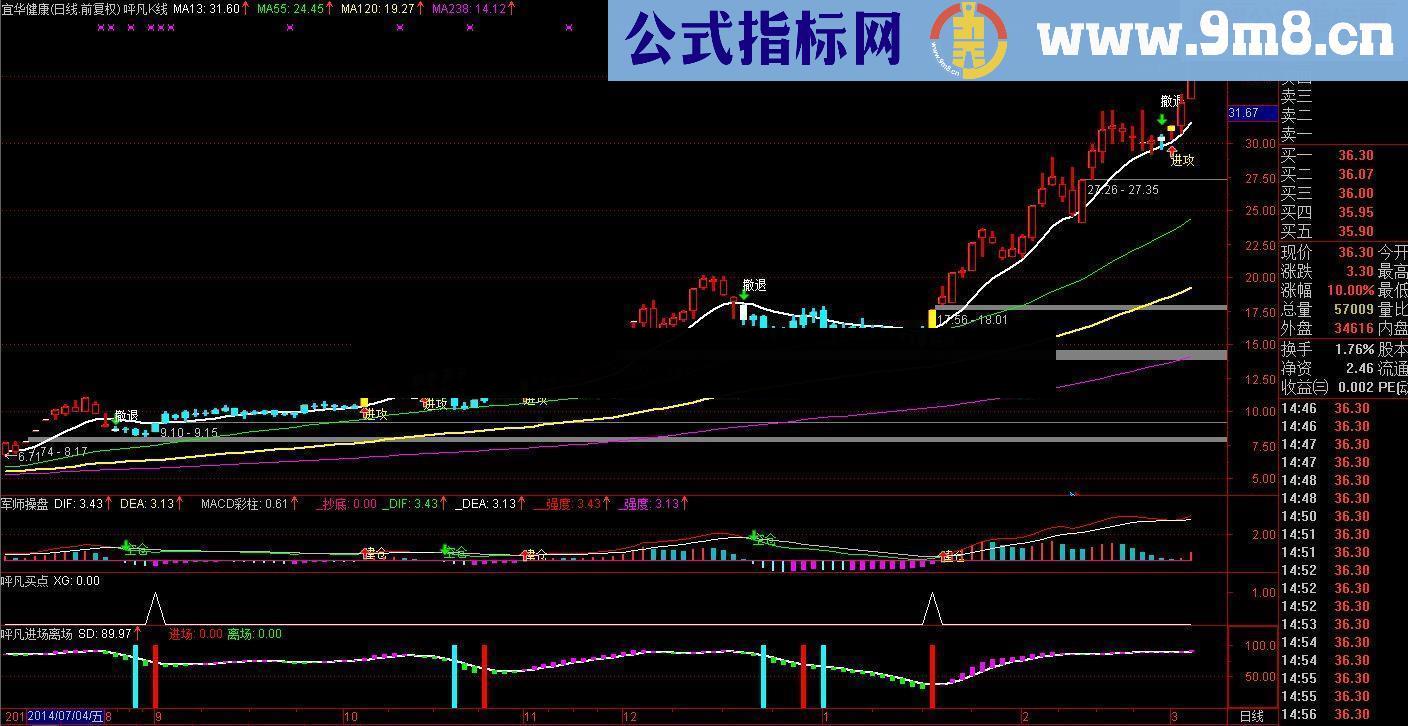 呯凡买点,呯凡进场离场指标(无未来)