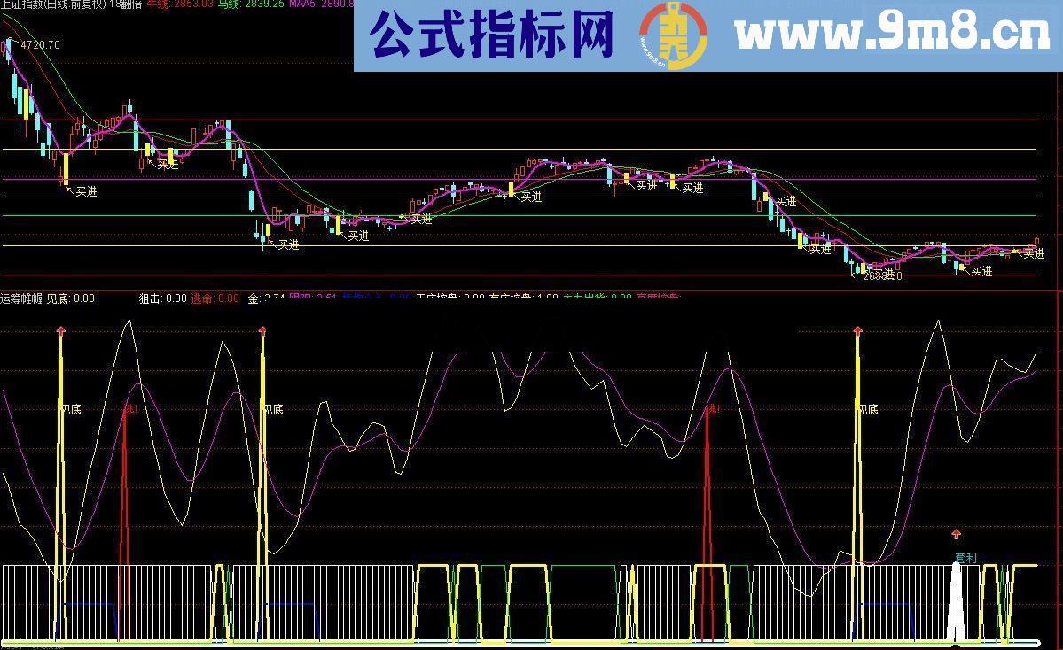 一指在手 前程无忧 堪比印钞机的公式