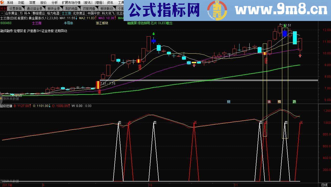 通达信超级短赚指标副图贴图