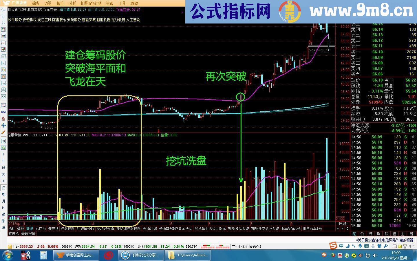 通达信飞龙在天+成交量，私募实战捕捉牛股主图主图指标贴图源码无未来）