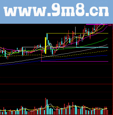 通达信超准涨停先兆主图指标公式