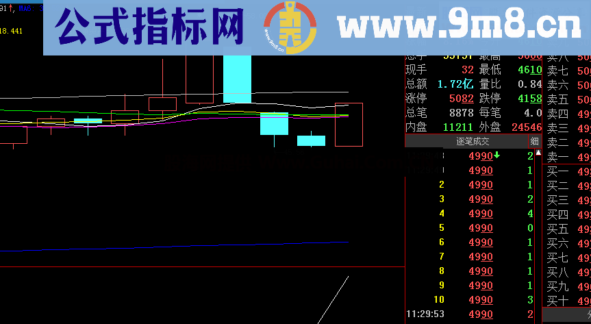 短线战法之一：涨停妙法（源码 副图/选股 通达信 贴图）