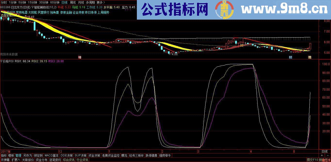 通达信价格RSI副图提供一个自用指标（自己体会）