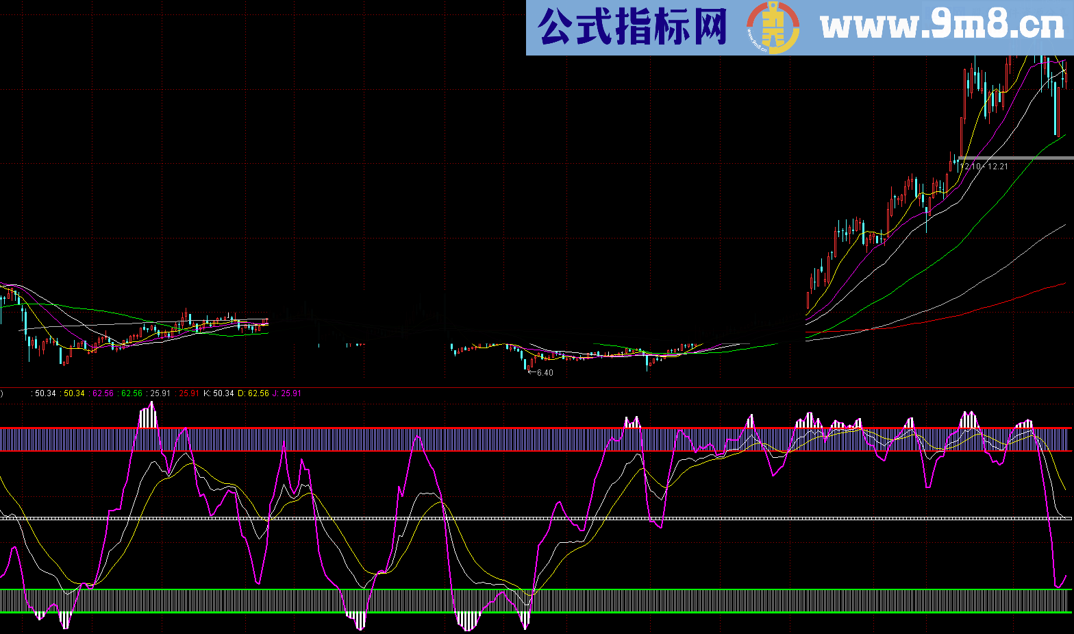 新趋势KDJ幅图公式 走势强弱一目了然