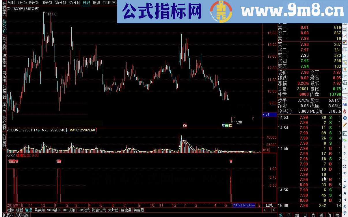 通达信雪域雄鹰源码附图