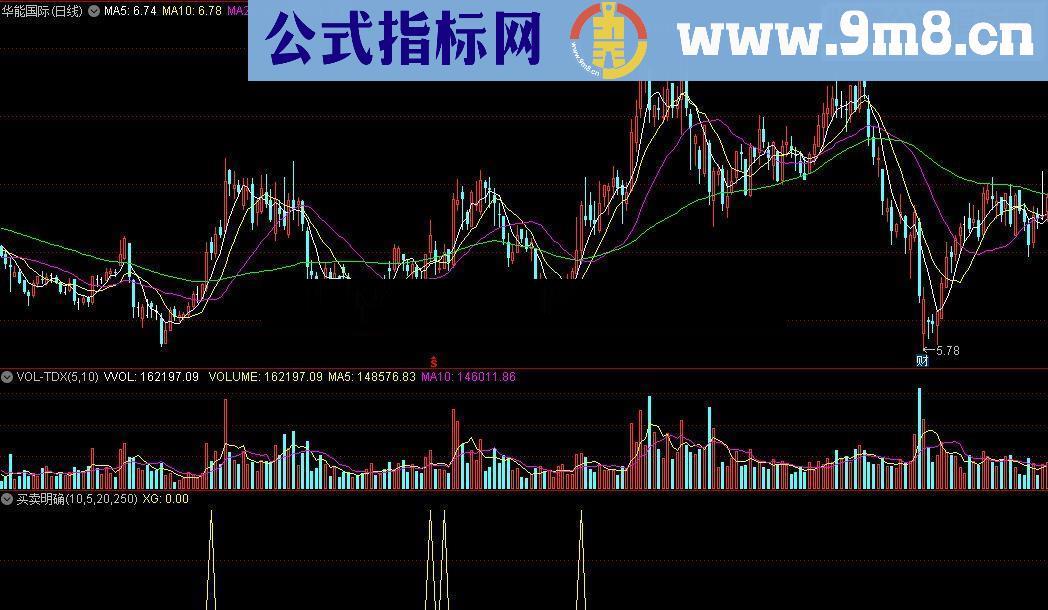 通达信买卖明确指标公式