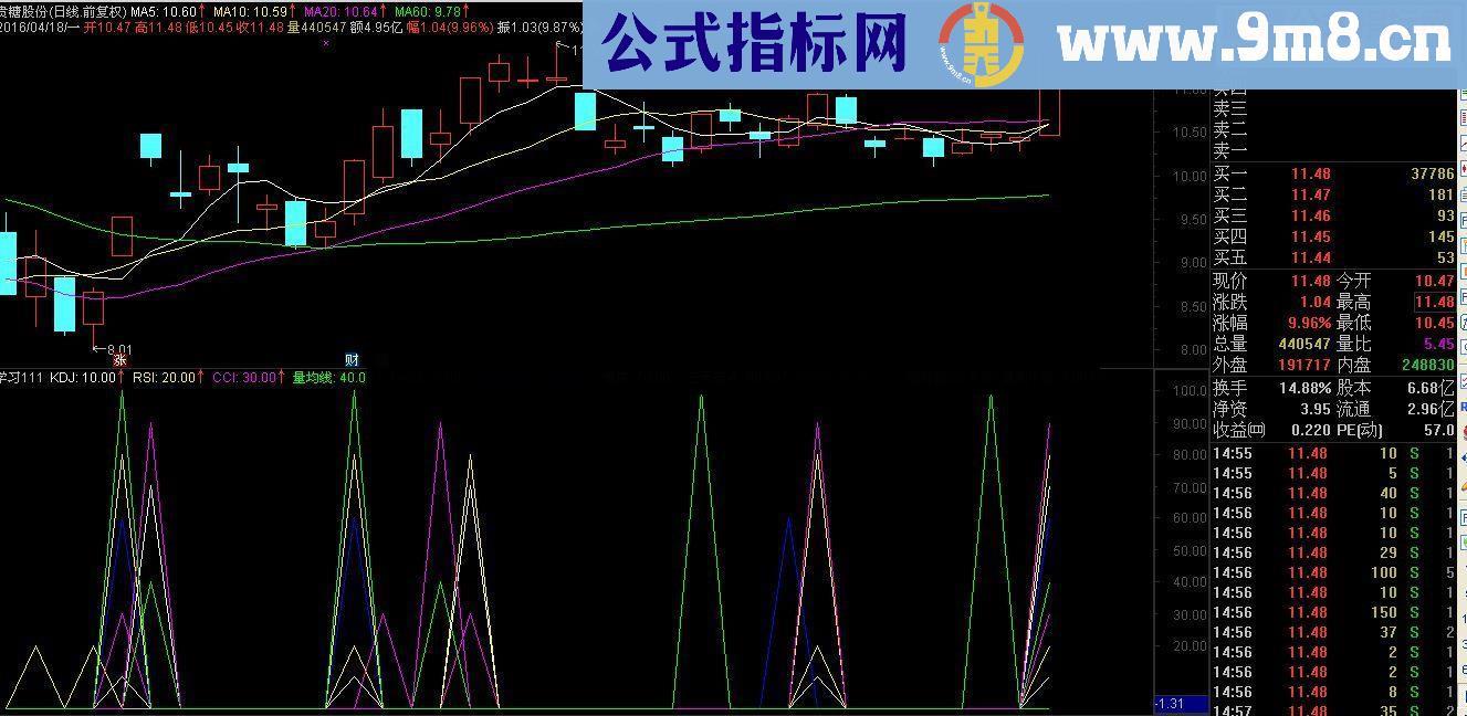 多种金叉多种上穿 看看你的牛股有几个共震