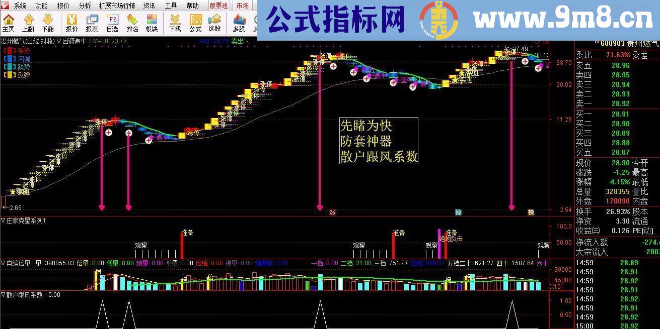 通达信回调追牛主图指标/源码贴图 无未来