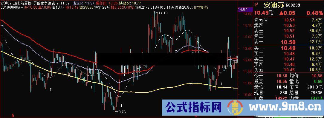 通达信导航家之铁底成本主图指标源