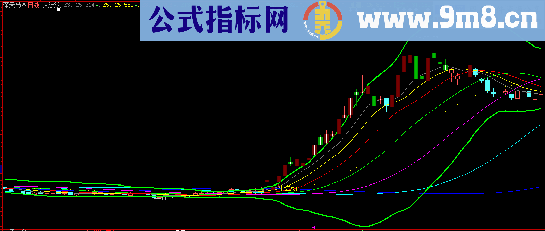 波浪原理+布林主图抓牛启动源码