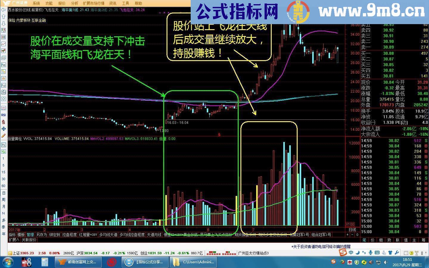 通达信飞龙在天+成交量，私募实战捕捉牛股主图主图指标贴图源码无未来）