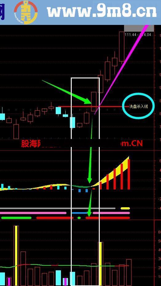 自用中短线MACD源码 无未来月操作2次5%-30%利润