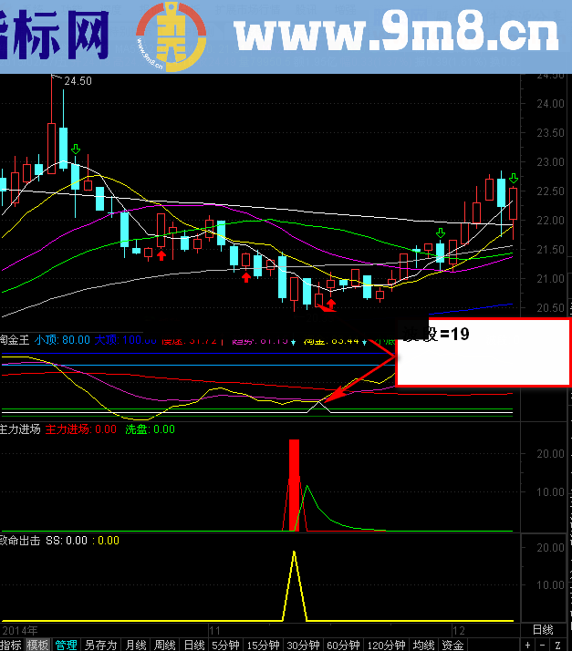淘金王波段精品指标 说明