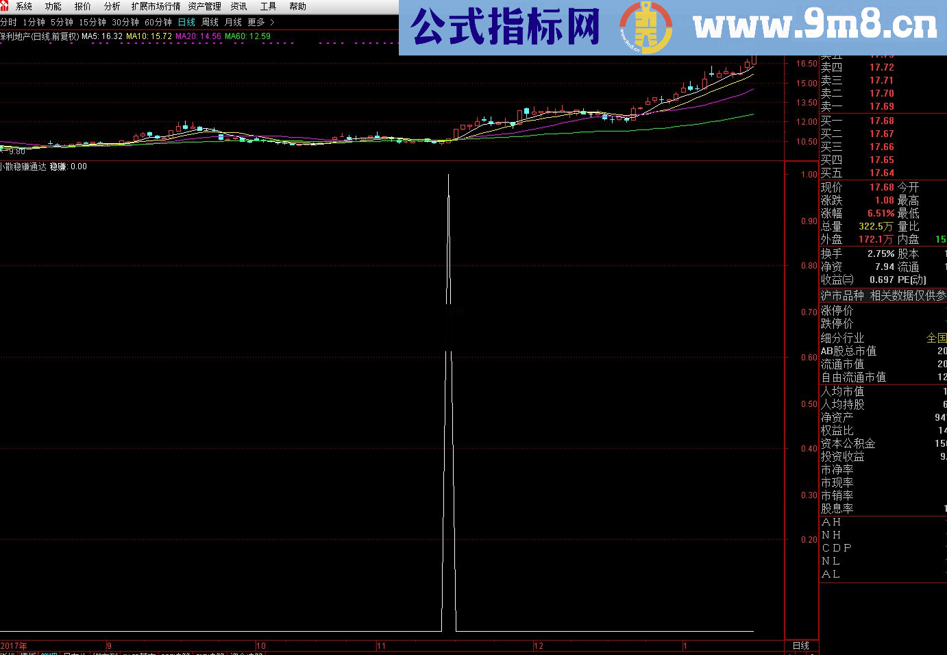 通达信小散稳赚指标源码和选股公式（源码副图贴图）