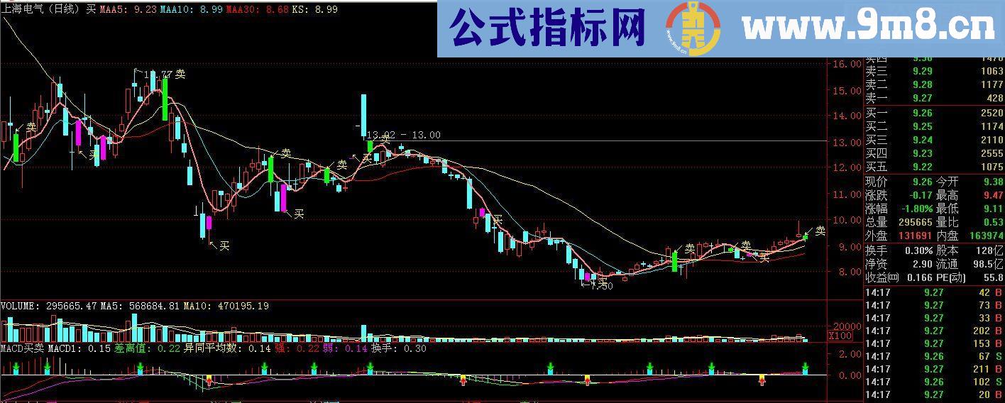 通达信锦上添花（优化）主图指标