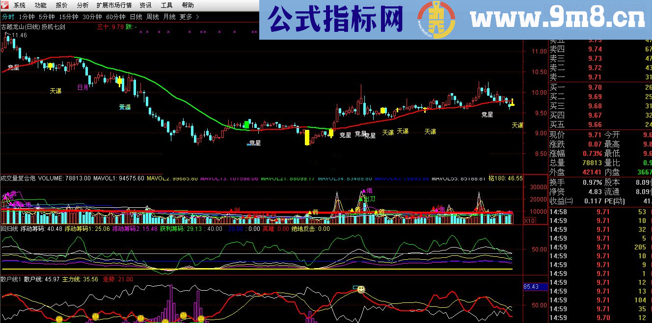 通达信一线乾坤（投机七剑）主图+回归线+散户线（源码 主图+副图）