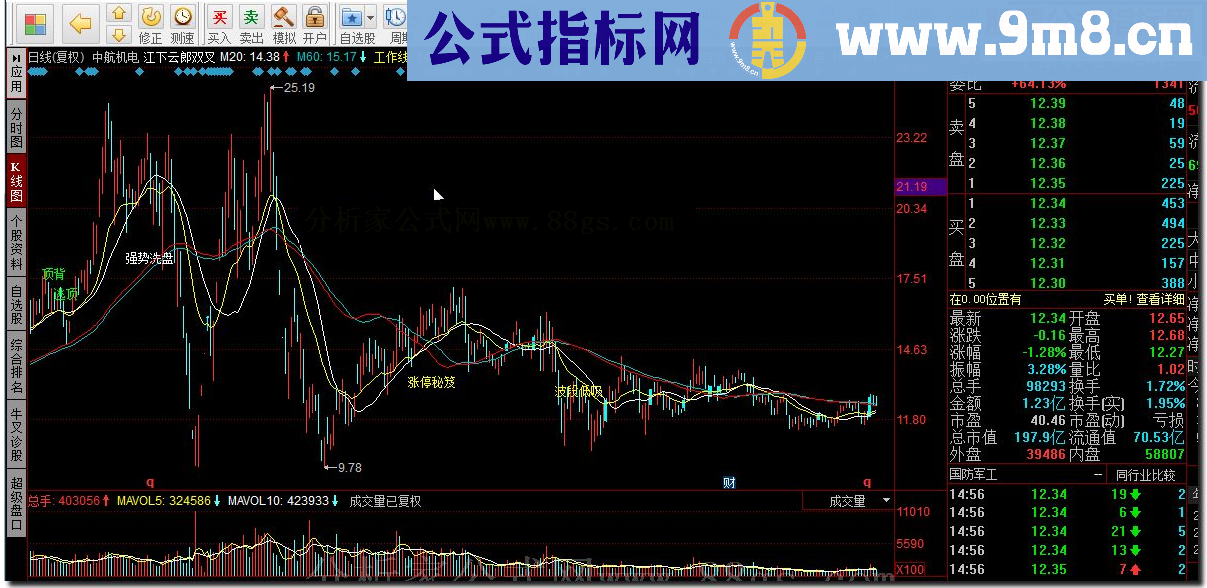 同花顺江下云郎双叉 强势洗盘源码副图