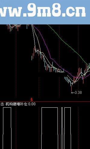 通达信赢在龙头-猎庄出击公式源码附图