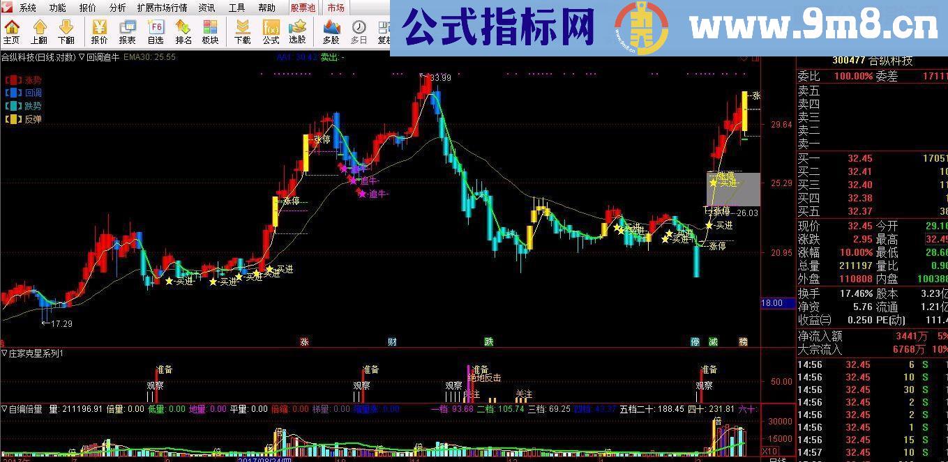 通达信回调追牛主图指标/源码贴图 无未来