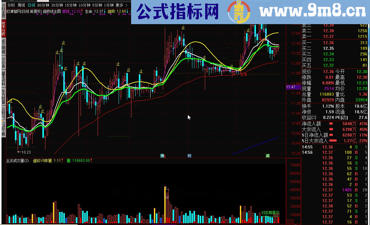 通达信趋势线主图源码