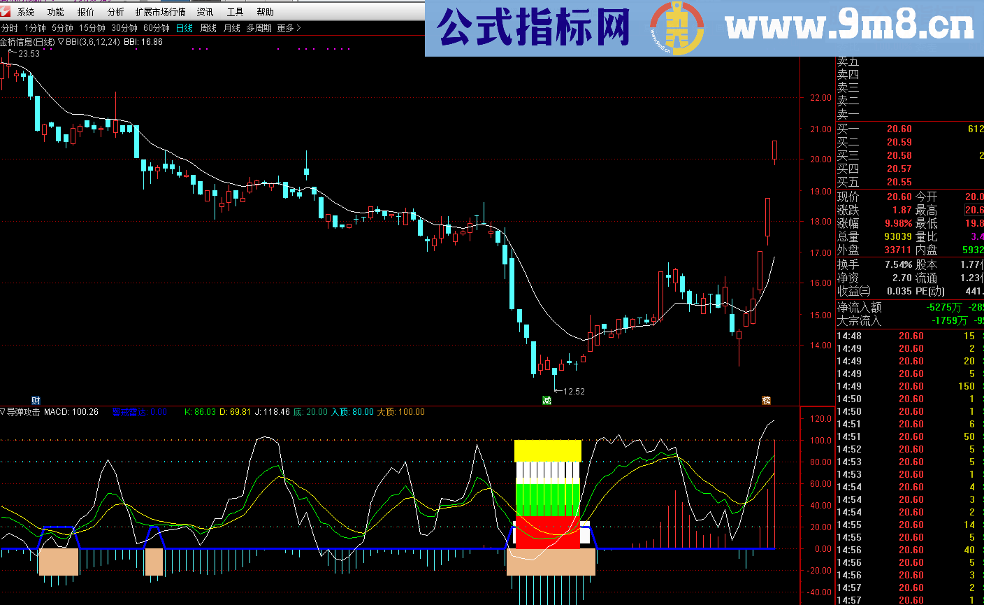 通达信导弹精确攻击副图源码