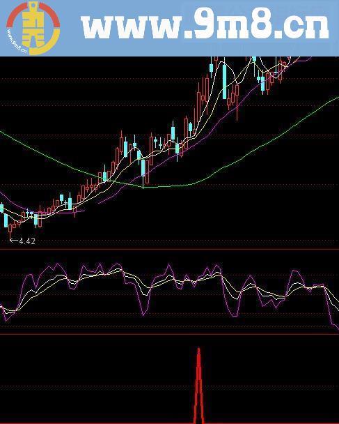 通达信超级选股1源码