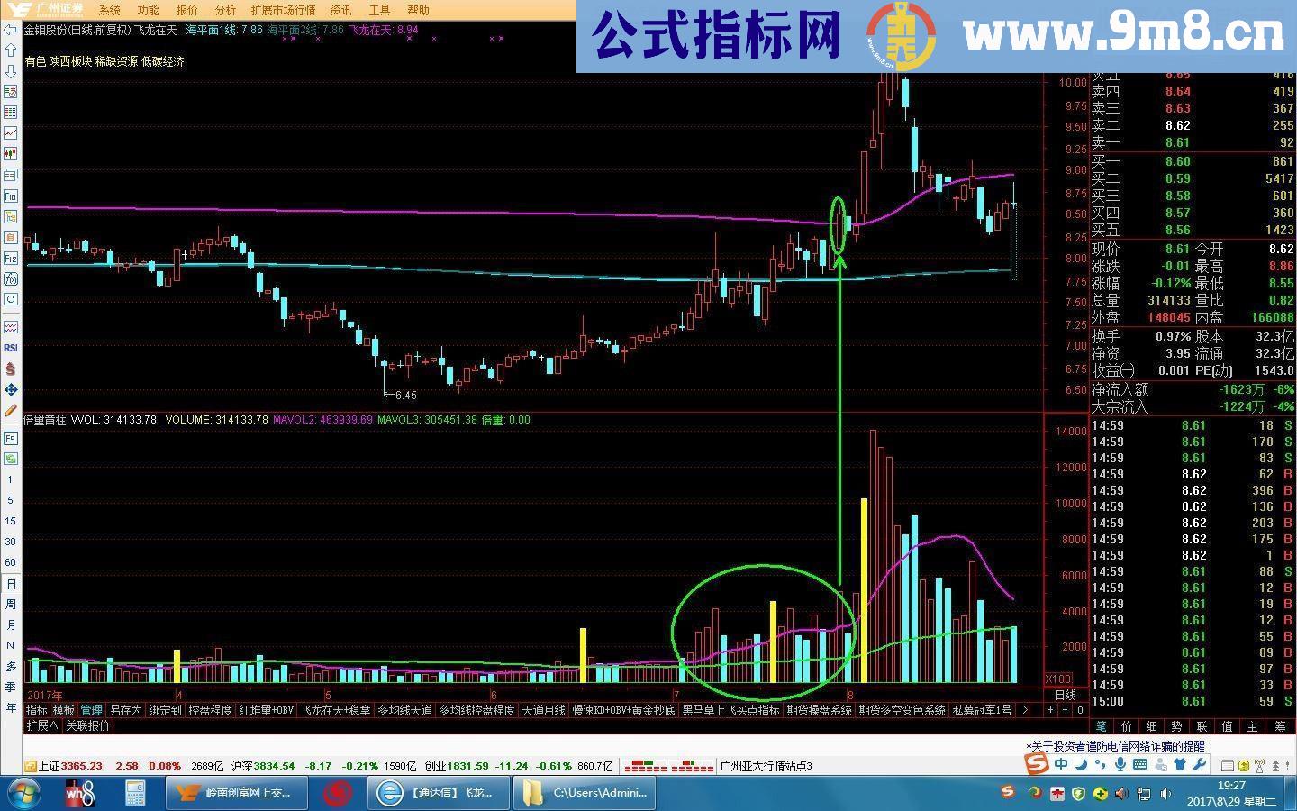 通达信飞龙在天+成交量，私募实战捕捉牛股主图主图指标贴图源码无未来）