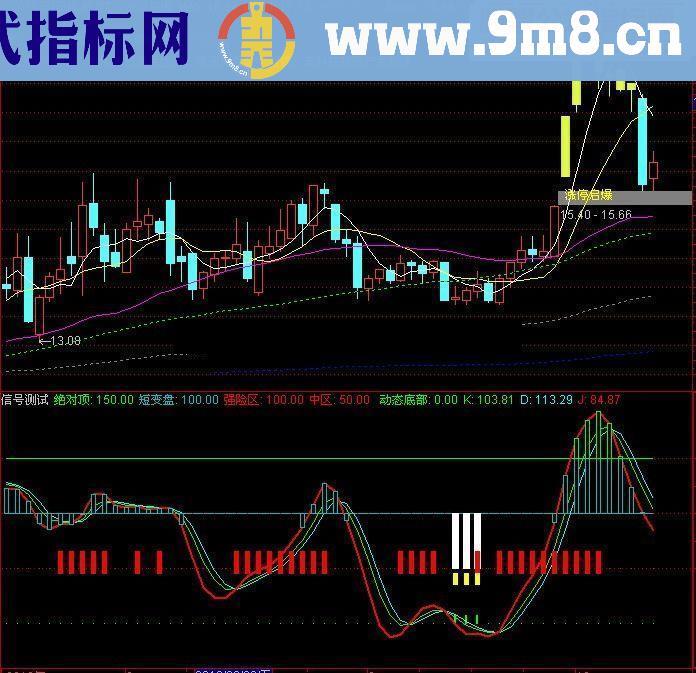 通达信庄家手术刀指标公式