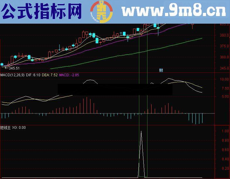 通达信短线王 副图/选股源码 贴图 无未来