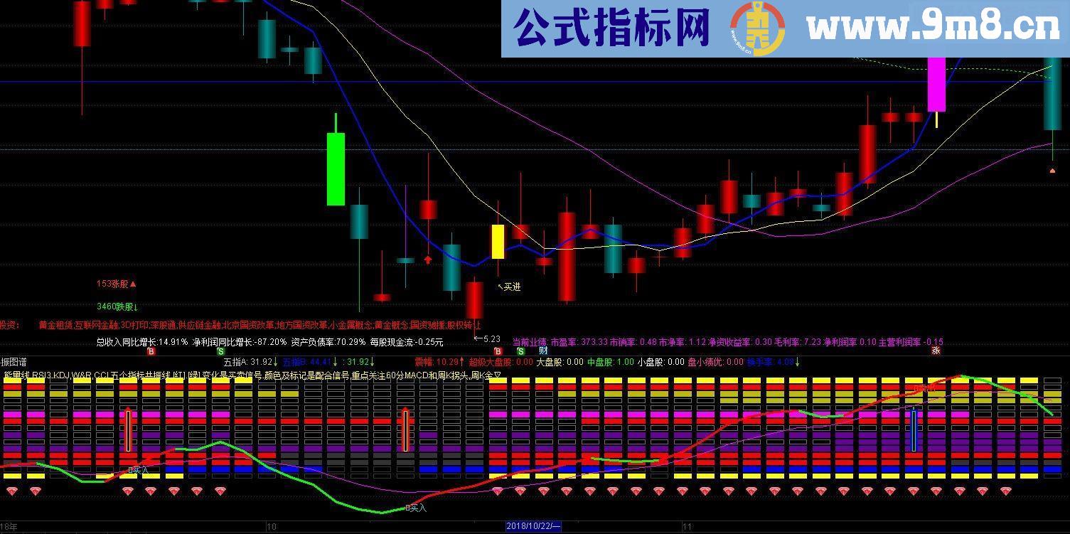 通达信综合共振图谱指标副图无未来