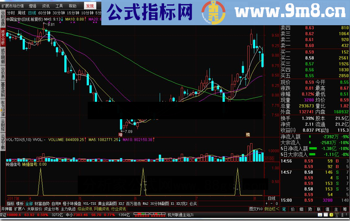 转强信号指标公式