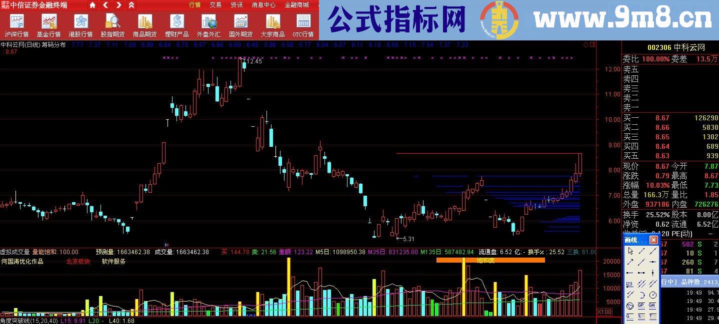 筹码分布表现在主图中 直观 需要的拿去